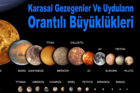 Gezegenlerin Doğal Uyduları