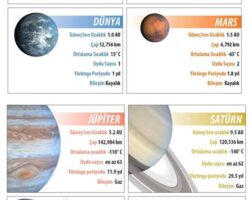 Gezegenlerin Atmosferi ve Yüzey Özellikleri