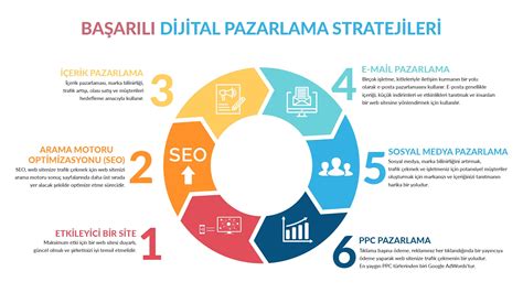 Dijital Pazarlama Stratejileri ve Taktikleri